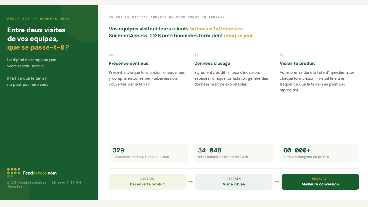 Entre deux visites terrain — Feed Access